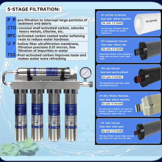 Sistema de Ultrafiltración de agua de acero inoxidable